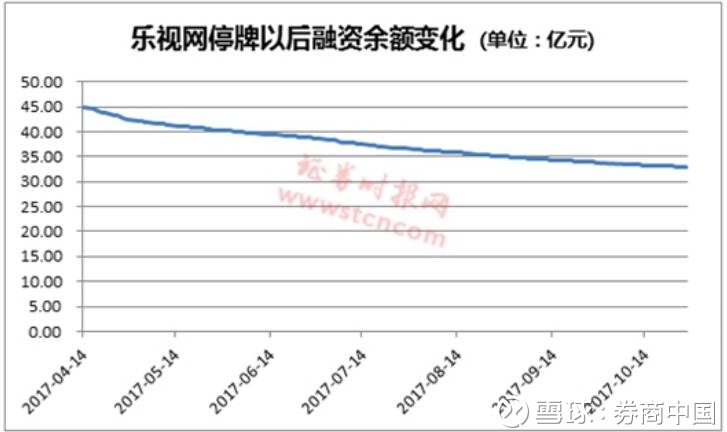 券商中国: 没复牌股价已跌去七成多,方正证券申