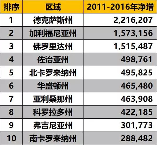 什么州出现人口负增长_...洲国家普遍陷入人口负增长-资源与人口 为何人类需