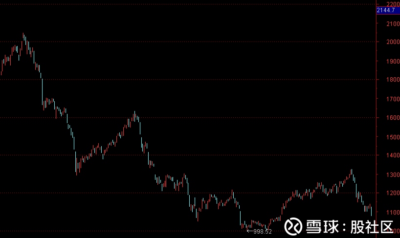 股社区: 有个板块今天61个跌停 今天指数有红有