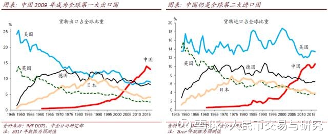 人民币交易与研究: 全球市场最振奋人心的投资