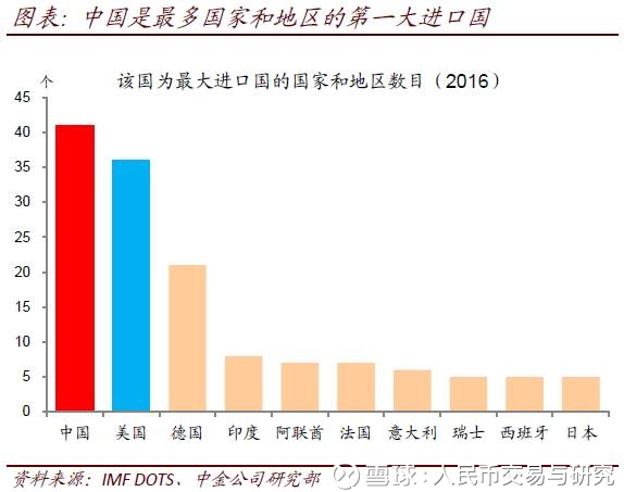 中国和美国2025GDP_中国gdp超过美国预测(3)