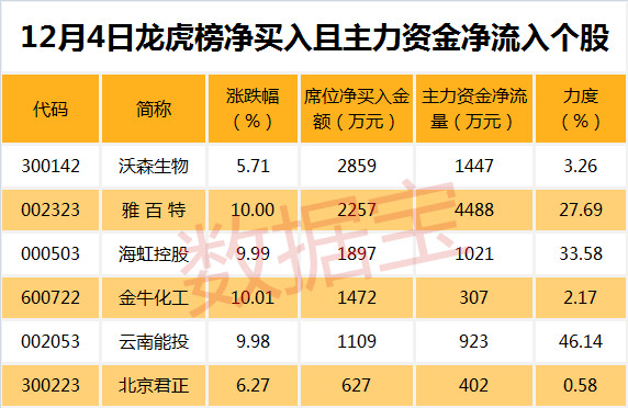 数据宝: 这些股票抗涨又抗跌,是个什么鬼 近期持