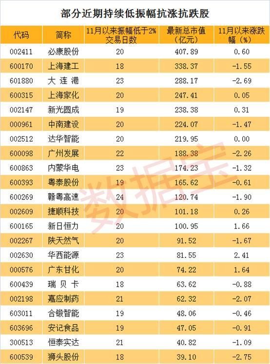数据宝: 这些股票抗涨又抗跌,是个什么鬼 近期持
