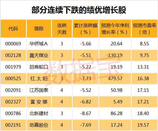 数据宝: 这些股票抗涨又抗跌,是个什么鬼 近期持