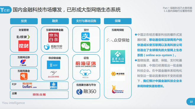 采保费_全球保费收入(2)