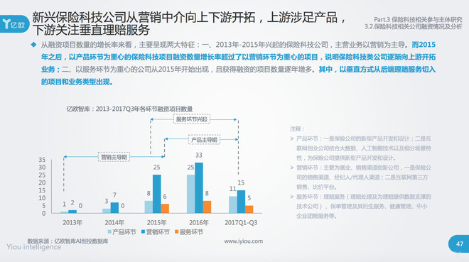 全球收入最高的男明星_2017年全球总保费收入