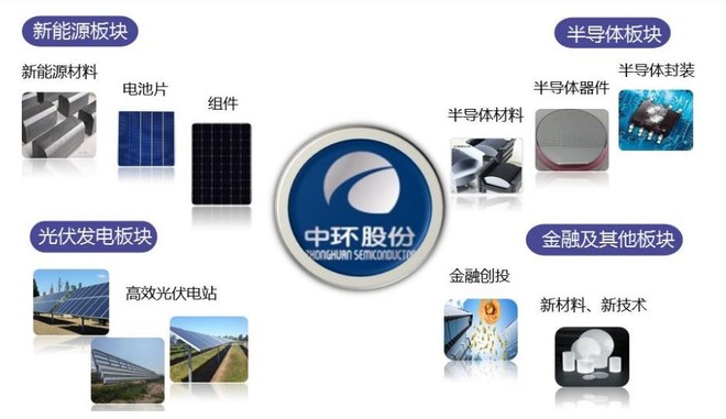 懂财报: 跟我读年报:中环股份Ⅰ 懂财报由左撇