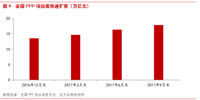 环保ETF: 2018 年环保行业策略:工业治理起航