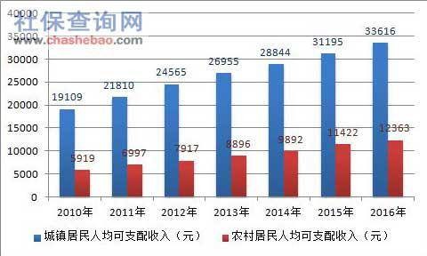 中国人均有几个性伴侣_中国维密超模有哪几个(3)