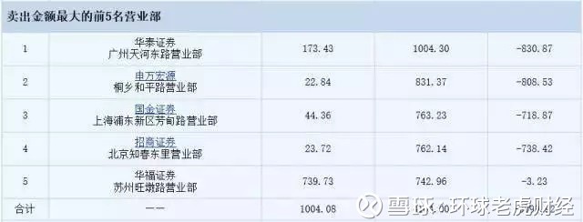 环球老虎财经: 国民技术十年赚才赚5个亿,一招