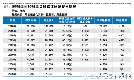 收入证明_软件研发 确认收入(2)