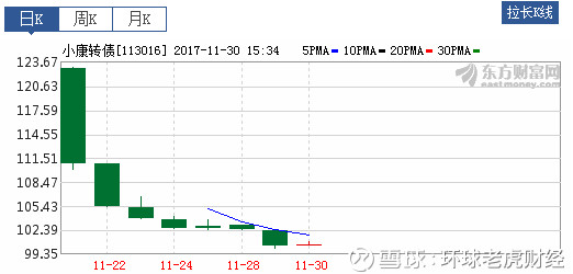 如何买卖转债 160257b1db362313fe7c2083.png!custom660.jpg