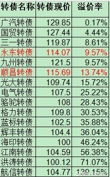 收入证明_三一2017年营业收入