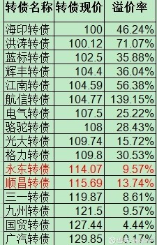 收入证明_三一2017年营业收入