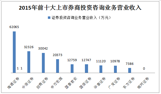 养蜂收入怎么样_和君咨询收入怎么样(3)