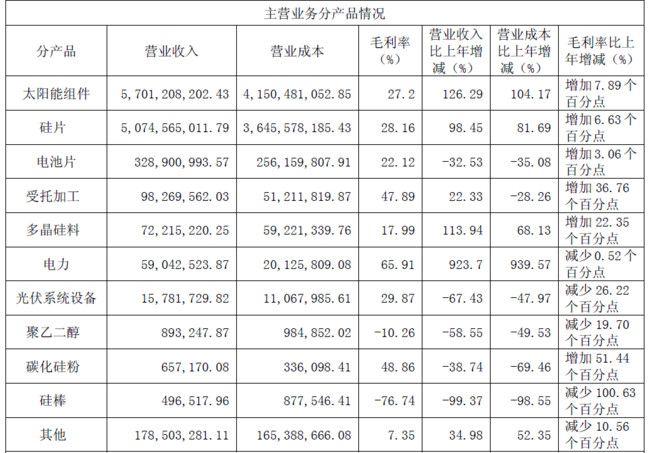 投资者老韩: 说说中环股份和隆基股份的差别 $