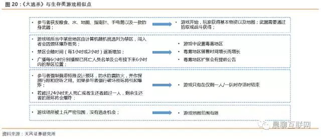 券研究所: 【天风传媒互联网团队】IP的绝地求