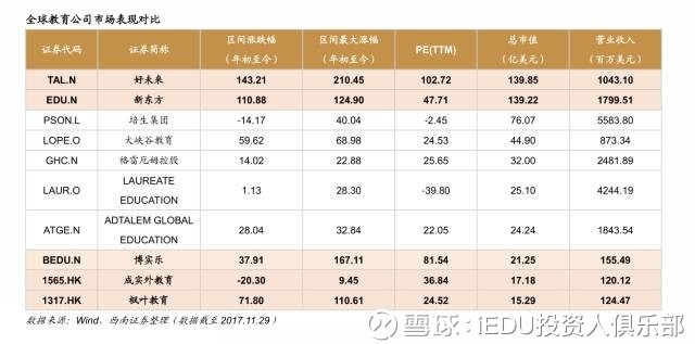 iEDU投资人俱乐部: 教育行业2018年投资【全