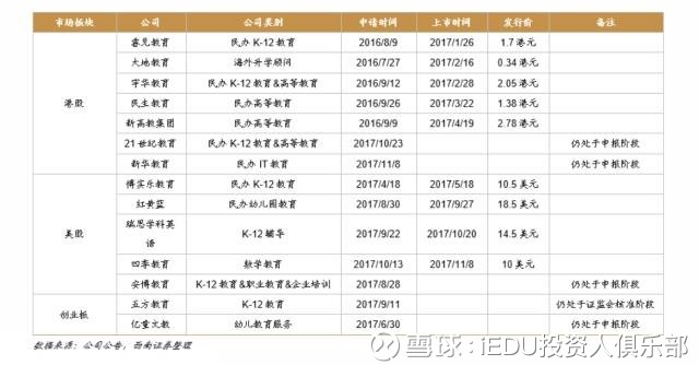 iEDU投资人俱乐部: 教育行业2018年投资【全