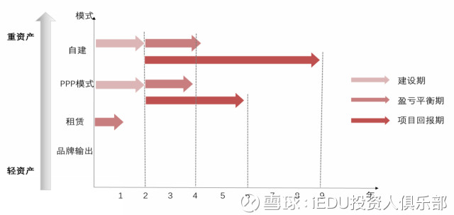iEDU投资人俱乐部: 教育行业2018年投资【全