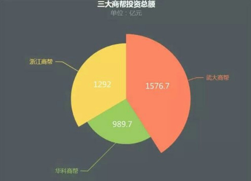 房地产开发投资风险 16026bab2af709a3fec40136.png!custom660.jpg