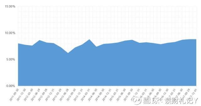 读财札记Y: 哪个行业最赚钱(二) 主理人 · 牛犇