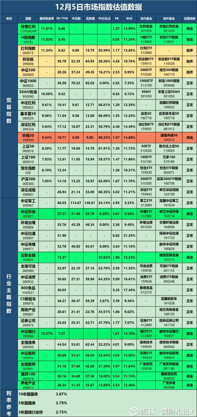 读财札记Y: 哪个行业最赚钱(二) 主理人 · 牛犇