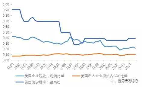 个人收入证明_个人收入差(3)