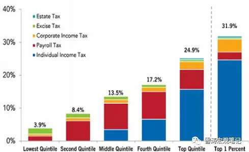 收入差距_个人收入差距扩大