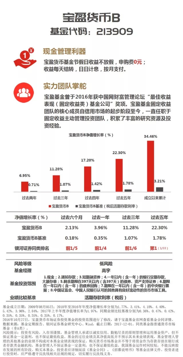 宝盈互联网: 宝宝类货基收益规模齐升 宝盈货