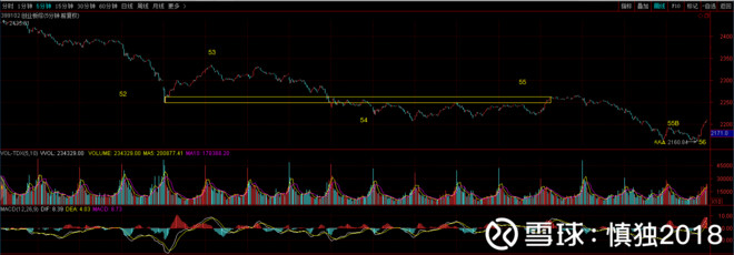 慎独2018: 待到中流砥柱时,煤炭钢铁创业板 今