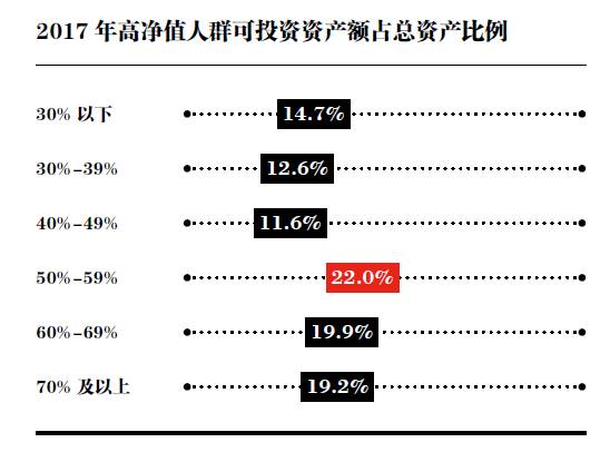 中国金融圈: 2017高净值人群财富管理报告 近日