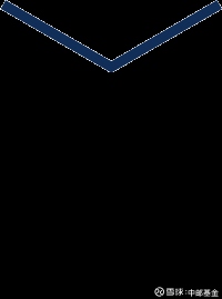 中邮基金: 【量化研究】价值回报量化投资策略