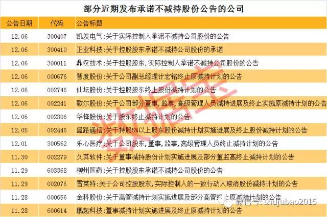 整下各方护盘在行动!重要股东频频增持,回购案