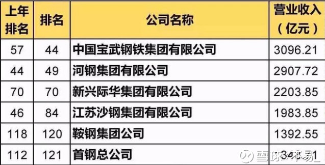 不易_: 宝钢股份财报分析 | 令人期待的2018年 