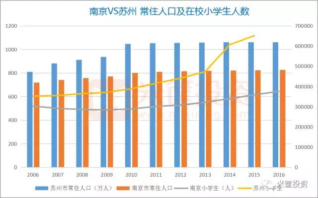 苏州常住人口