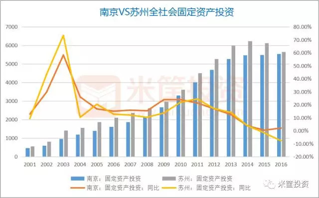 预计南京20183季度经济总量_南京大学(3)