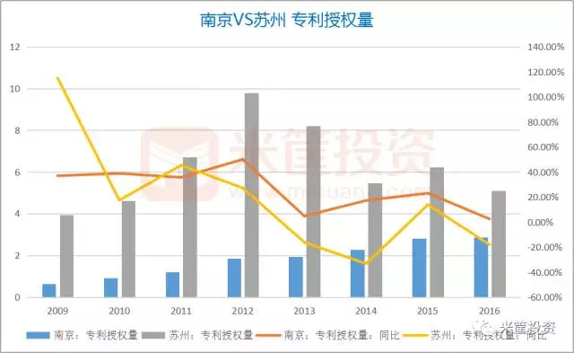 南京gdp比得过苏州_春意浓 楼市暖(2)