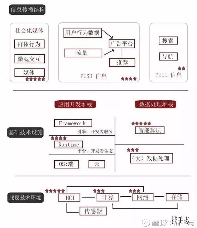 如何找创业公司商业模式 1602eb9ea2f9c373fe76c706.jpg!custom660.jpg