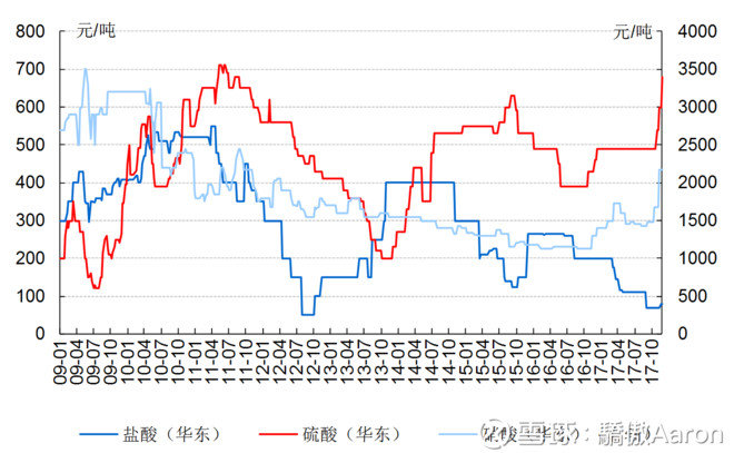 利息收入记账凭证图片_利息属于营业收入吗(2)