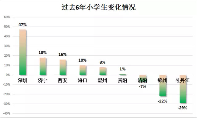 南开常住人口_南开大学(2)