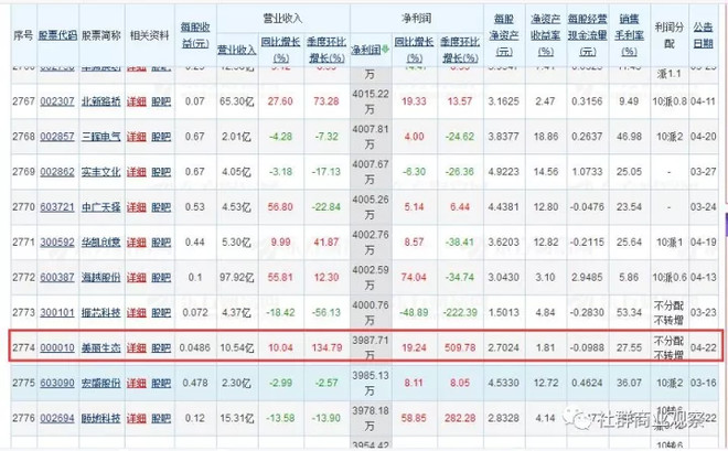 微商公司排名_微商图片