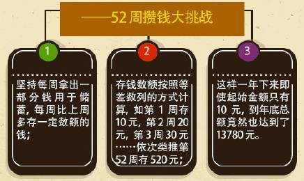 沃德股市气象站: 90后中年人挣多少钱才正常