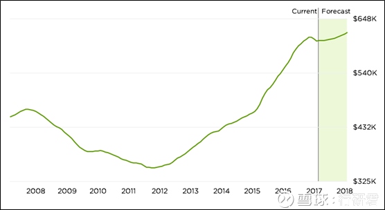 美国住房gdp_未来的商业地产,会很赚钱(3)