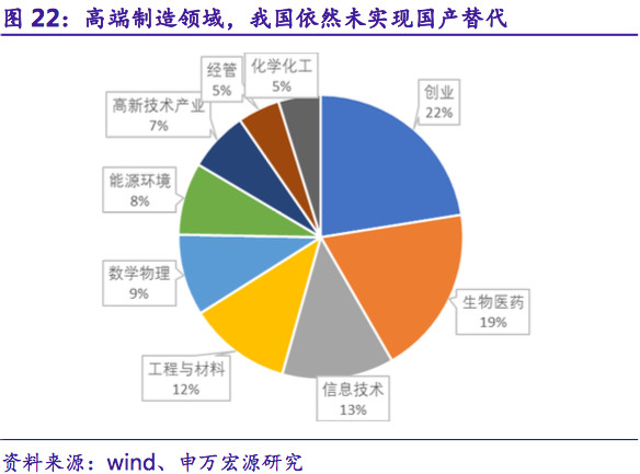 2018-2018产业经济前沿与热点_...科院等机构发布2018年10大领域100热点前沿和38个新兴前沿(3)