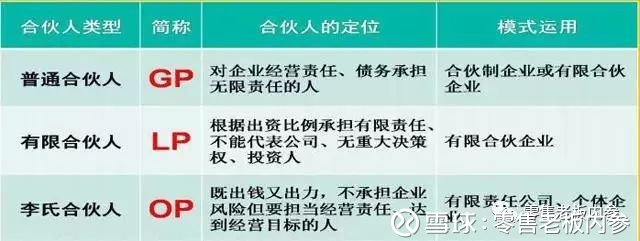 零售老板内参: 永辉超市如何用合伙人制度淘汰