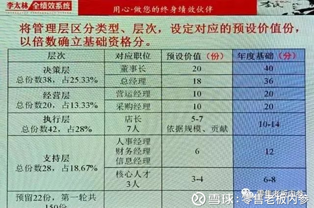 零售老板内参: 永辉超市如何用合伙人制度淘汰