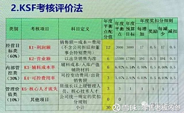 零售老板内参: 永辉超市如何用合伙人制度淘汰