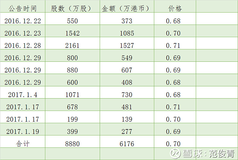英皇证券是一支小而美的股票吗 英皇证券 又是一支小而美的股票 今年业绩增长不错 年度利润增长25 4 利润大幅增长 股价近日却创5