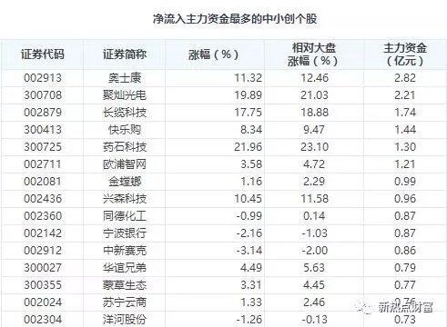 于论财经: 沪指低开低走跌0.67% 军工股逆势活